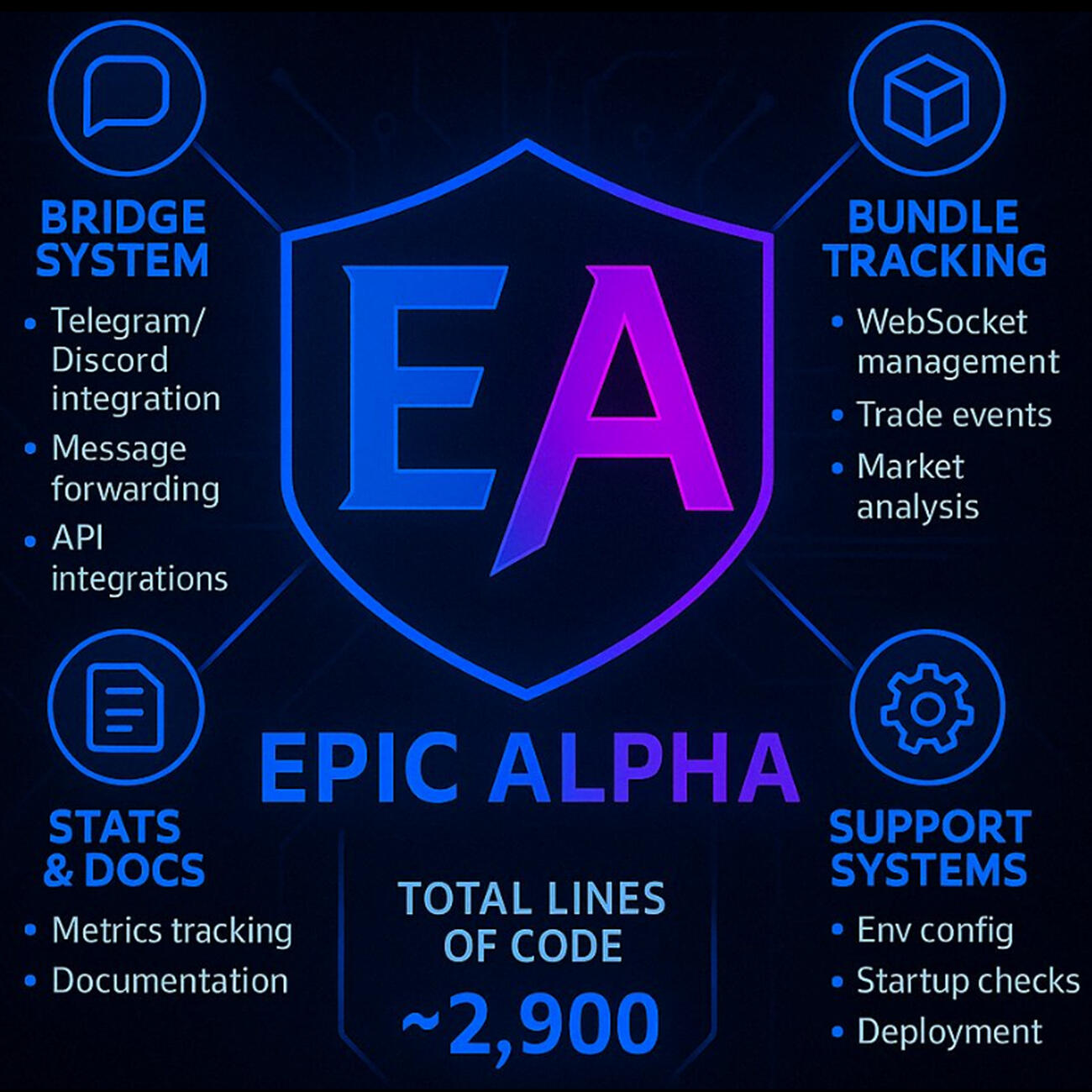 EPIC ALPHA Epic Alpha
